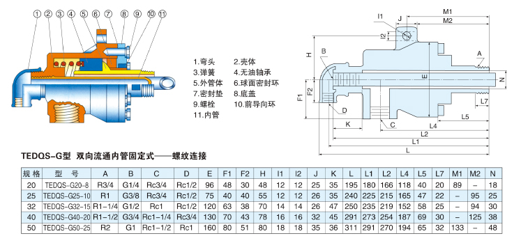  Q型系列旋轉(zhuǎn)接頭采用球面密封結(jié)構(gòu),，可自動(dòng)調(diào)心，自動(dòng)補(bǔ)償,，可適用于轉(zhuǎn)速不高,，同軸度不好的設(shè)備。其結(jié)構(gòu)簡(jiǎn)單,，密封可靠,，不需潤(rùn)滑，是應(yīng)用最為廣泛的一種旋轉(zhuǎn)接頭,。