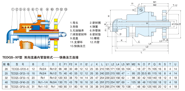  Q型系列旋轉(zhuǎn)接頭