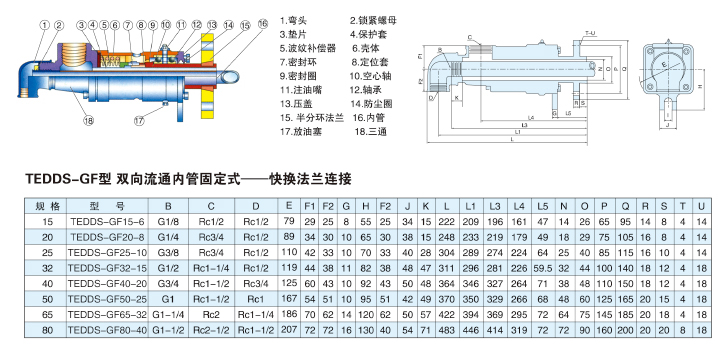 DS-GF型旋轉(zhuǎn)接頭