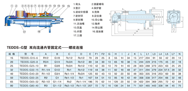 D型旋轉接頭