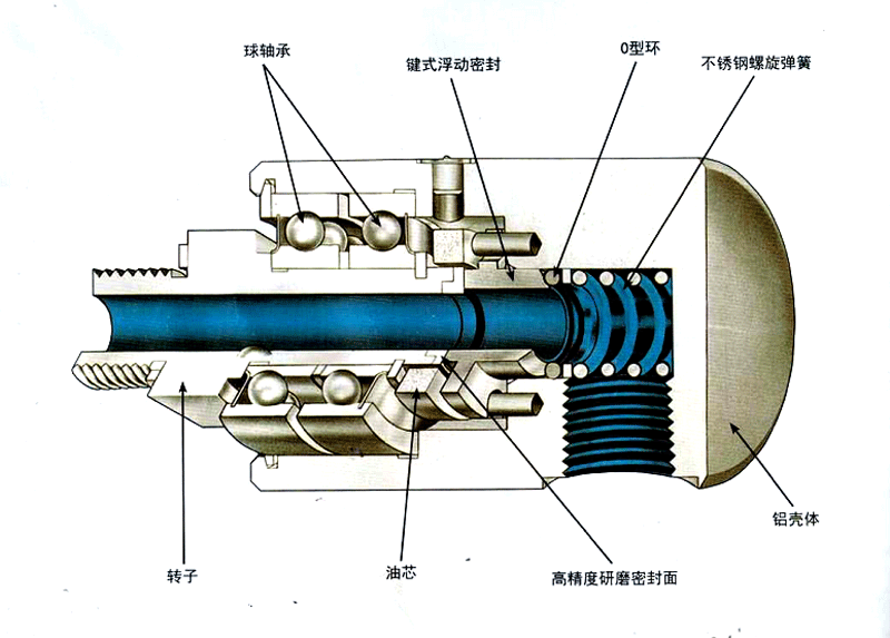 參數(shù)1