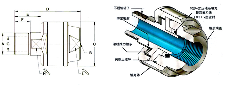 代替杜博林D系列水與液壓油應(yīng)用旋接器參數(shù)