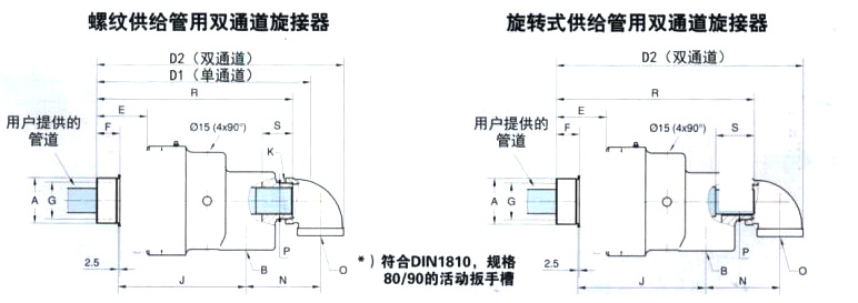 代替杜博林HPS系列瓦楞紙機(jī)用蒸汽應(yīng)用旋接器DN40參數(shù)